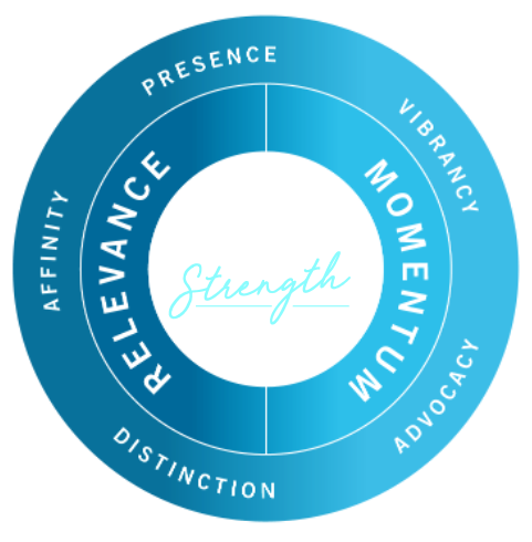 BrandStrength25-dk